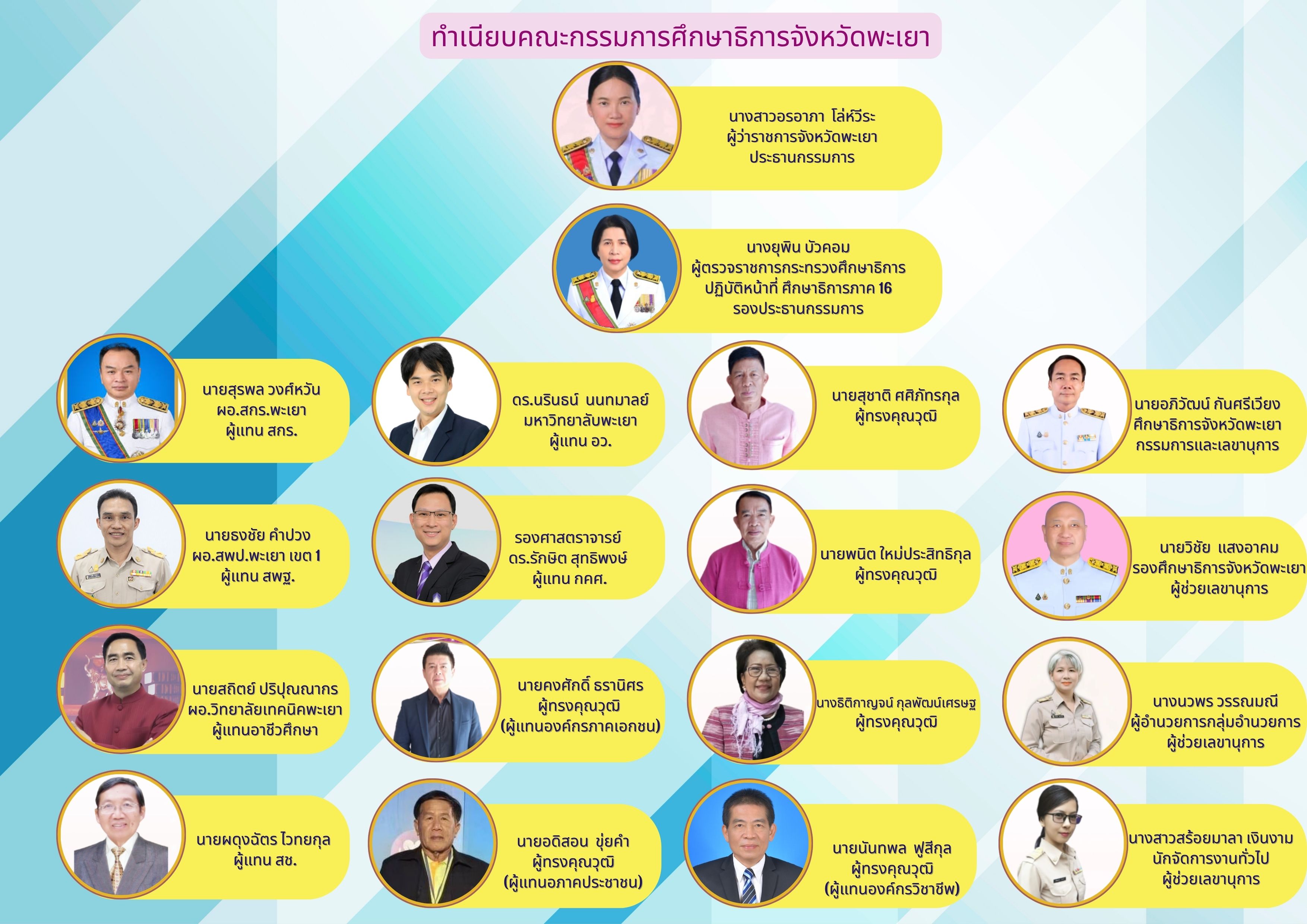 คณะกรรมการ